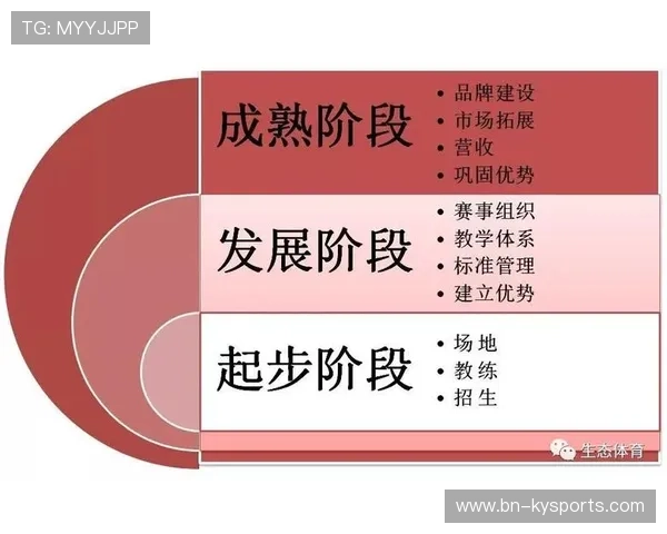 琑队如何推动青训课程与企业、社会力量形成长期合作，青训流程